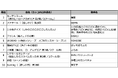 2024年夏アニメ主題歌カラオケランキングTOP50発表 『僕のヒーローアカデミア 第7期(2クール目)』OPテーマ・優里「カーテンコール」が1位 音楽評論家・冨田明宏が夏アニメランキングを鋭く解説!