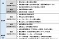 【公表】太陽光発電の導入加速に向けた提言
