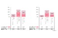 日本財団母乳バンクが、初の全国1万人・全世代調査「母乳バンク・ドナーミルク認知度調査」を実施
