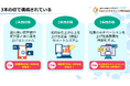 【革新的な賃貸業向けシステム開発】- 日本初、賃貸業の「反響率」「来店率」「成約率」「営業の質」を一括で向上させるシステムを特許出願中。【提携システム会社様募集中です】