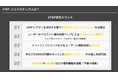 【X運用者必見】Xの新たなマーケティングツールの提供を8月1日(木)より開始
