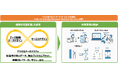 リコーと産総研、「知識集約型デジタルサービス創出連携研究室」を設立