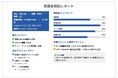 研修は“やりっぱなし”から“成果が見える・測れる・語れる”へ ― QandがAIで行動定着を支援