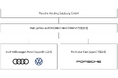 新会社「Audi Volkswagen Retail Japan株式会社」の設立について