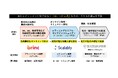 Brinc Japan、慶應義塾大学とScalablyと共に新たな“グローカル・リスキリング”講座を開始