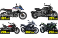 【最新2025年モデル】高く売れるバイクTop10をバイクパッションが発表