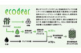 【企業のSDGsに】サトウキビの廃糖蜜(再生資源)を粗原料としたユニフォーム?80年続くブランドの挑戦