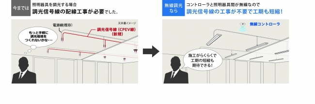 ローカル自動調光システム「MILCO.S［ワイヤレスタイプ］」 新登場