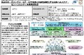 【山梨県中央市】ＪＳＴ「共創の場形成支援プログラム（ＣＯＩ－ＮＥＸＴ）」未来共創分野（フェーズ1）の採択決定について