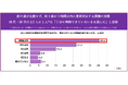 【葬儀における意思決定と費用に関する実態調査】　国民生活センターも注意喚起！葬儀費用をめぐる課題が指摘される中約8割が比較せず、約4割が3時間以内に意思決定する葬儀の実態