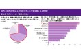 突然訪れる葬儀の参列。葬儀マナー、7割以上が「不安」と回答。最多の悩みは「焼香の作法」