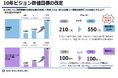 燦ホールディングス株式会社中期経営計画(2025年度~2027年度)を策定