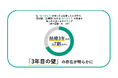 共働き夫婦の“ありがとう”が減るタイミングは結婚後3年目！？ハミング、独自調査により「3年目の壁」の存在が明らかに