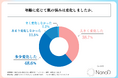 30代~50代の女性の85%以上が、「年齢に応じた肌の悩みの変化」を感じている!HADARIKI株式会社が「年齢に応じたスキンケア」に関する調査を実施!