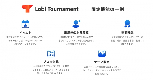 カヤック トーナメントプラットフォーム Lobi Tournament がスイスドローに対応 株式会社カヤックのプレスリリース