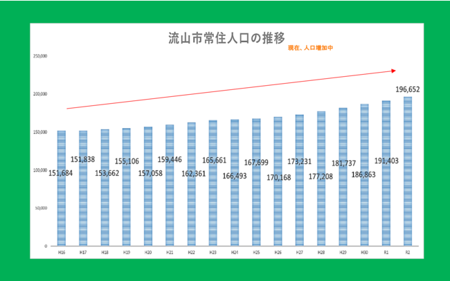 出典：千葉県総合企画部統計課 千葉県毎月常住人口調査月報より