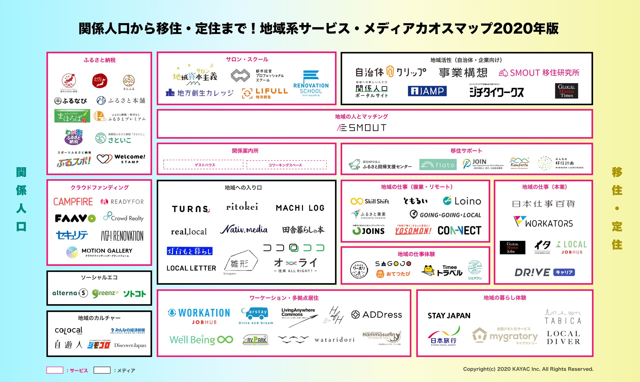 コロナ禍の移住と関係人口を総まとめ！SMOUTの「地域系サービス・メディアカオスマップ2020年版」