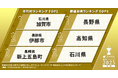【人気移住先ランキング】約9万人のユーザーから興味を集めた「スマウト移住アワード2025」年間結果発表―加賀市が初の頂点に