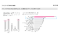 【ファンクラブ加入状況と公演チケット購入と推し活調査】ライブ参加体験に加え、ファンコミュニティ意識も高まる推し活の実態