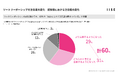【マーケティング課題とソートリーダーシップの実態調査】を公開