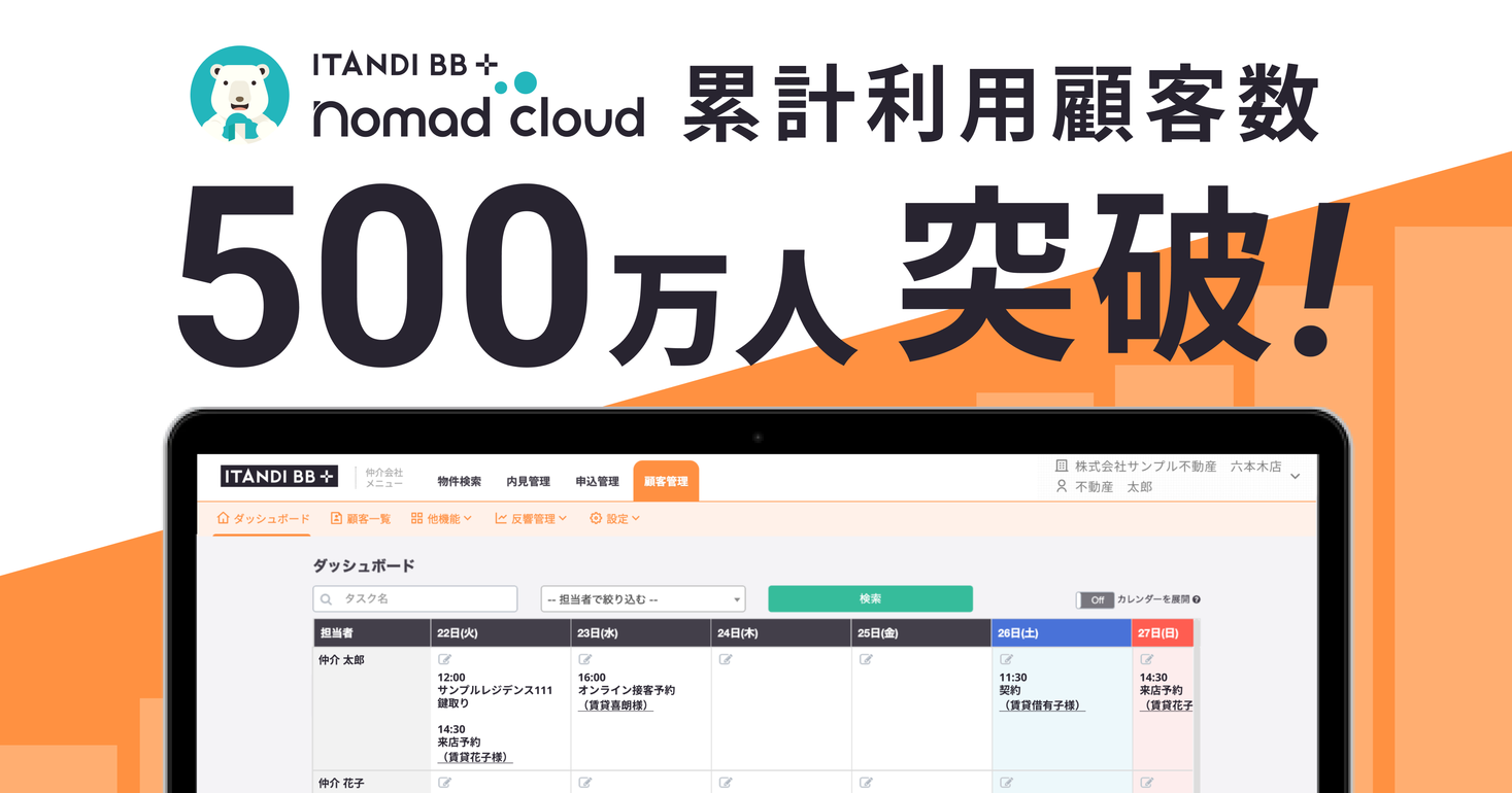 イタンジの賃貸仲介システム「ノマドクラウド」累計利用者数500万人を突破