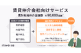 「ITANDI BB」、今春より追加機能オプション(有料)を提供開始