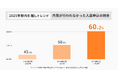 【2025年都内引越しトレンド】60%以上が「内見せずに入居申込」、2年間で1.4倍に増加