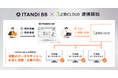 「ITANDI BB」、「不動3之助CLOUD」と連携し、物件情報を不動産ポータルサイトへ即座に反映可能に