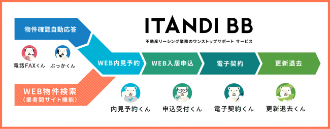 「ITANDI BB」サービス全体イメージ