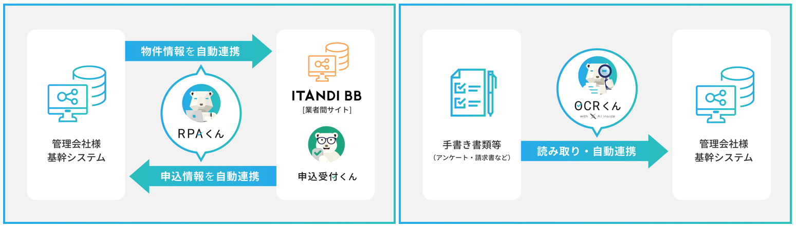 不動産関連業務の自動化システム Rpaくん 手書き書類等のデータ化システム Ocrくん With Ai Inside 提供開始 イタンジ株式会社のプレスリリース