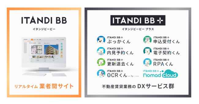 本ブランド統合による「ITANDI BB」 「ITANDI BB +」のサービスカテゴリー