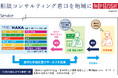 地域の医療・福祉の百貨店一般社団法人YURIHAKAが設立1周年。 8月5日(火)に活動実績報告と“求人×SNS”をテーマにした「交流総会」を開催!