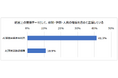 AI事業実装が進む企業は何が違う？大規模アンケートから見えたガバナンスのカギ