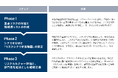 リスクインテリジェンス導入支援サービスを提供開始