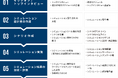 「台湾有事シミュレーション支援サービス」を提供開始、企業への影響を詳細に分析、退避計画や事業継続方針の策定をサポート