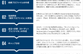 NIST サイバーセキュリティフレームワーク(CSF)2.0準拠支援サービスを提供開始~グローバルなサイバーセキュリティ基準で自組織の備えをより強固に~