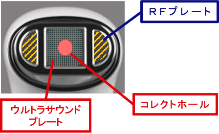 サロン級ケアを叶える特殊ヘッド