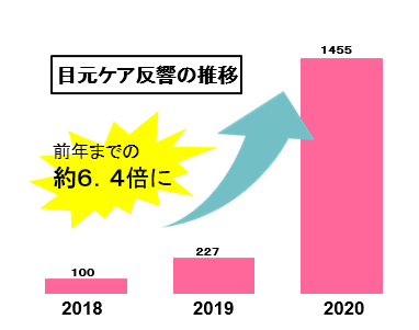 《２０２１年１月調べ》