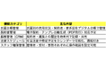 【業界初】株式会社前方後円墳が“霊園管理の常識”を変える!次世代クラウド型「霊園DXシステム」をエンディング産業展で初公開