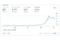 中小企業に特化した「SEOサイト改善＆コンテンツ制作サービス」を開始