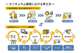 社会実践型の探究学習サービス「MIETAN」が東京都「ファーストカスタマー・アライアンス」認定事例カタログに掲載