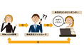 株式会社ジャルカードから多言語コンタクトセンター業務を受託