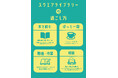 【SOCIALSQUARE郡山店】毎週金曜日に開催中！「本と出会い、人とつながる ― スクエアライブラリー」