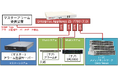 放送業界初! テレビ北海道とZabbix、Media over IP統合監視の実証実験を開始