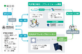 P2P個人間電力取引及びDR等を活用した住宅地における脱炭素の推進に向けた基本合意書の締結について