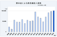 【暑熱対策】5月の救急搬送が前年同期比1.3倍へ急増！塩分補給菓子（塩タブレット・塩飴）は『夏の防災用品』へ