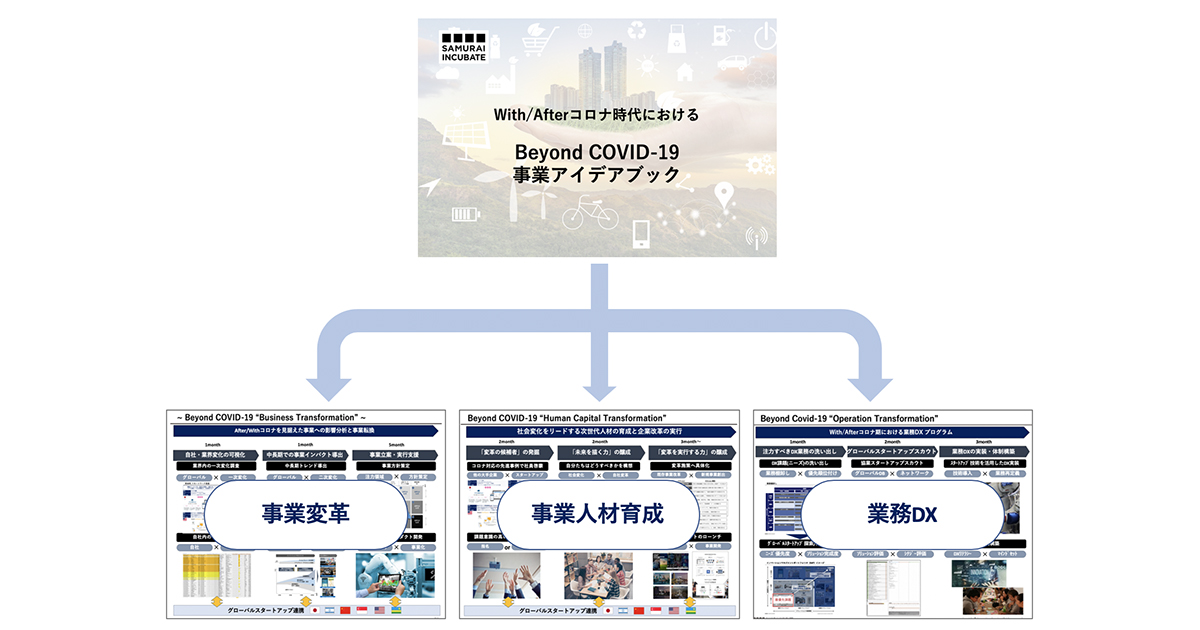 新型コロナの影響で急成長した注目サービス88事例と今後の社会変化を独自に予測「Beyond COVID-19 事業アイデアブック」を公開