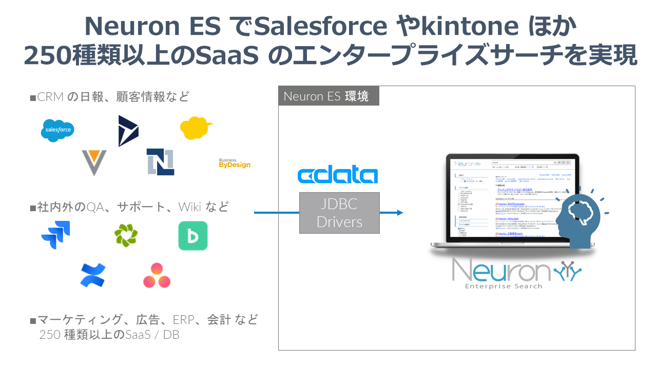 neuron-es-cdata-jdbc-drivers