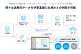 企業内検索システム「Neuron ES」生成AI連携オプション、生成AIナレッジチャット「Chat EI」が「Amazon Bedrock」に対応