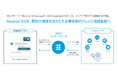 Neuron ES、MCPサーバー対応によりMicrosoft 365 Copilotからオンプレ・クラウド問わず“AI検索”を可能に